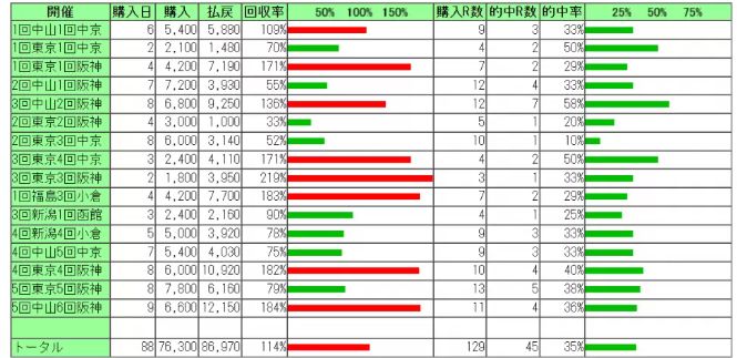 阪急杯注目のレジまぐ予想コンテンツは？